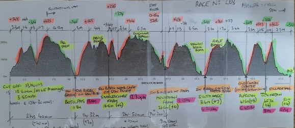 Research and planning is required to run the Centurion SDW 50 mile ultra