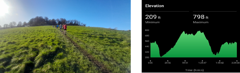 Long sections of uphill running